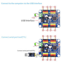 16 Channel PWM Servo Motor Driver Controller Board TTL bluetooth PCB Module for  Robot
