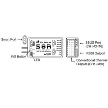 Frsky S8R 16CH Stablibzation RSSI PWM Output Telemetry Receiver With Smart Port