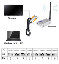 1.2G TX1000 1W 1000mW 8CH Transmitter RX02 12CH Receiver FPV Combo Up to 3km 