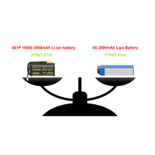 ZOHD LIONPACK 14.8V 4S1P 3500mAh 18650 Li-ion Lipo Battery for Long Range FPV RC Airplane Car Boat Tank