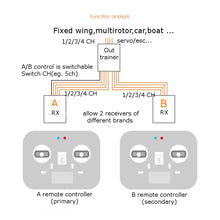RC Model Transmitter Trainer 4CH Coaching Module Teaching Device for RC Beginner Support All Receivers MC Flysky Frsky RC Drone Car Boat Airplane 