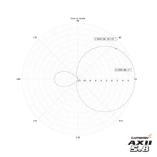Lumenier AXII Patch Antenna 5.8GHz 8.4dBi FPV Antenna LHCP/RHCP SMA/RP-SMA For FPV RC Drone