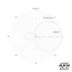 Lumenier AXII Patch Antenna 5.8GHz 8.4dBi FPV Antenna LHCP/RHCP SMA/RP-SMA For FPV RC Drone
