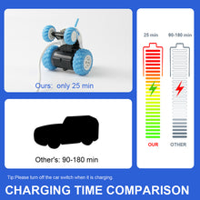 Sinovan Mini RC Car 2.4G 4CH Stunt Drift Deformation Buggy Rock Crawler Roll Car 360 Degree Flip Remote Control Car Toys for Kid