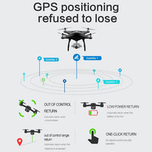 FPV Drone GPS 4K Professional Brushless Rc Quadcopter 5G Follow Me Selfie Quadrocopter Adjustable Camera Drone VS ex4 flymax X6