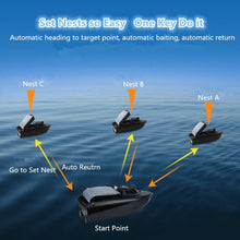 Free Bag JABO 2CG 20A/10A GPS Auto Return Fishing Bait Boat GPS Fish finder bait boat Automatic Navigation RC Boat with bag toys