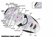 Big Toy Robot RC Remote Control Robot Speak & Dancing Action Figure RC Robot Control Robot Toy For Boy Toy Kids Christmas Gift