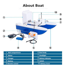 2019 Wireless Control Intelligent Electric RC Fishing Boat 500M 1.5KG Double Body Folding Automatic Feeding RC Nesting Bait Boat