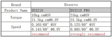 1X Waterproof rc servo DS3218 Update and PRO high speed metal gear digital servo baja servo 20KG/.09S for 1/8 1/10 Scale RC Cars