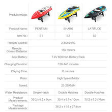Jjrc Rc Boat Pentium Shark Latitude 2.4ghz 25km/h High Speed Mini Racing Speedboat Remote Control Toy For Children Rc Model Ship