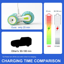 Sinovan Mini RC Car 2.4G 4CH Stunt Drift Deformation Buggy Rock Crawler Roll Car 360 Degree Flip Car Remote Control Car