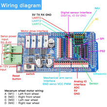 PS2 Joystick Remote Control+ Mega2560 Board+ 4 Channel Motor 9 Channel Servo Driver Board for Arduino DIY Mecanum Wheel Robot