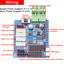 Handle Remote Control Smart Mecanum Wheel Robot Car Omni-Directional for Arduinoo with 12V Encoder Motor DIY Project STEM
