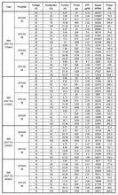 3Bhobby 3B-R 2207 Pro Brushless Motor 1750KV 2150KV 2450KV 2650KV 4-6S For RC Drone FPV Racing