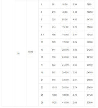 EMAX RS2205S 2300KV 2600KV RaceSpec Brushless Motor With Bullet 30A BLHELI_S D-SHOT Power Combo for RC Drone