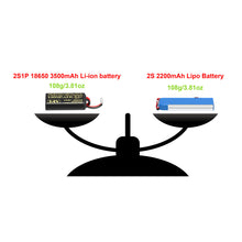 ZOHD LIONPACK 7.4V 2S1P 3500mAh 18650 Li-ion Lipo Battery for FPV Goggles Sub250g Plane RC Airplane Long Range Car Boat Tank