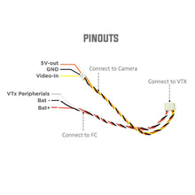 1PC FuriousFPV Silicone Cable Wire With GH Connector 95mm For FuriousFPV VTXs FPV Video Transmitter